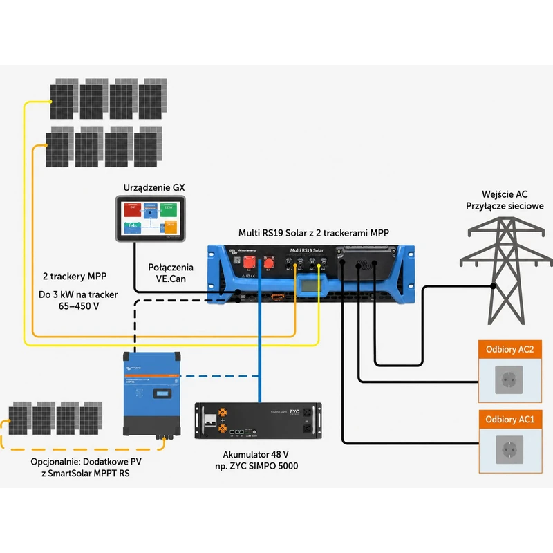 Invertor Victron Multi RS19 Solar 48/6000/100-450/100