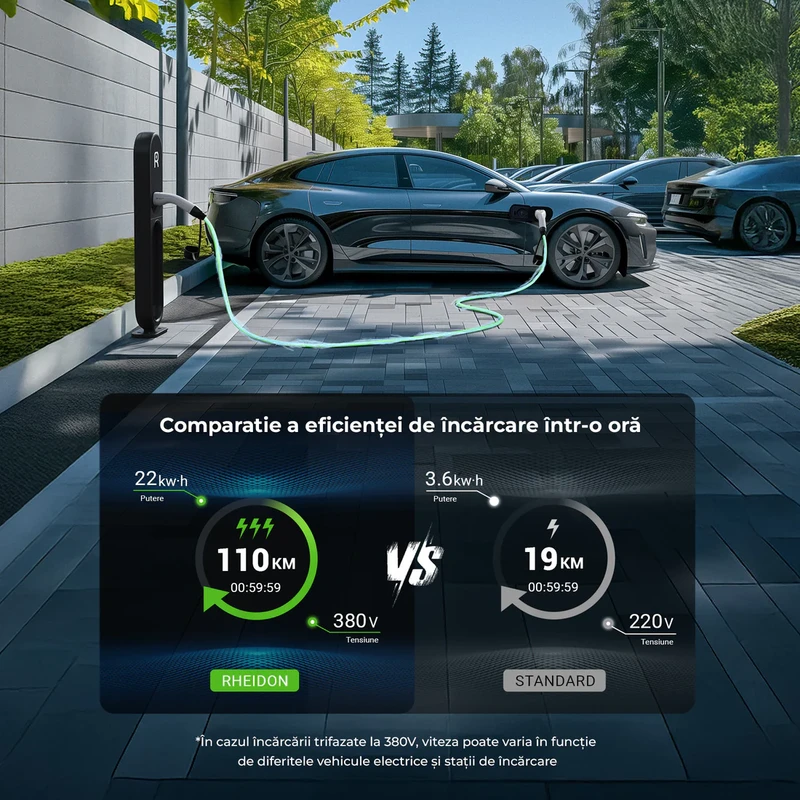Cablu de incarcare EV Rheidon 22 kW