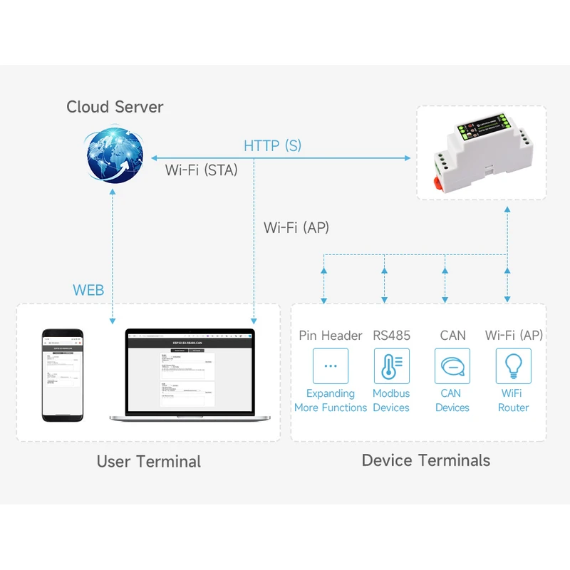  Monitorizare RealTime Deye HV Trifazat SG01HP3-EU-AM2 / SG05LP3-EU-SM2